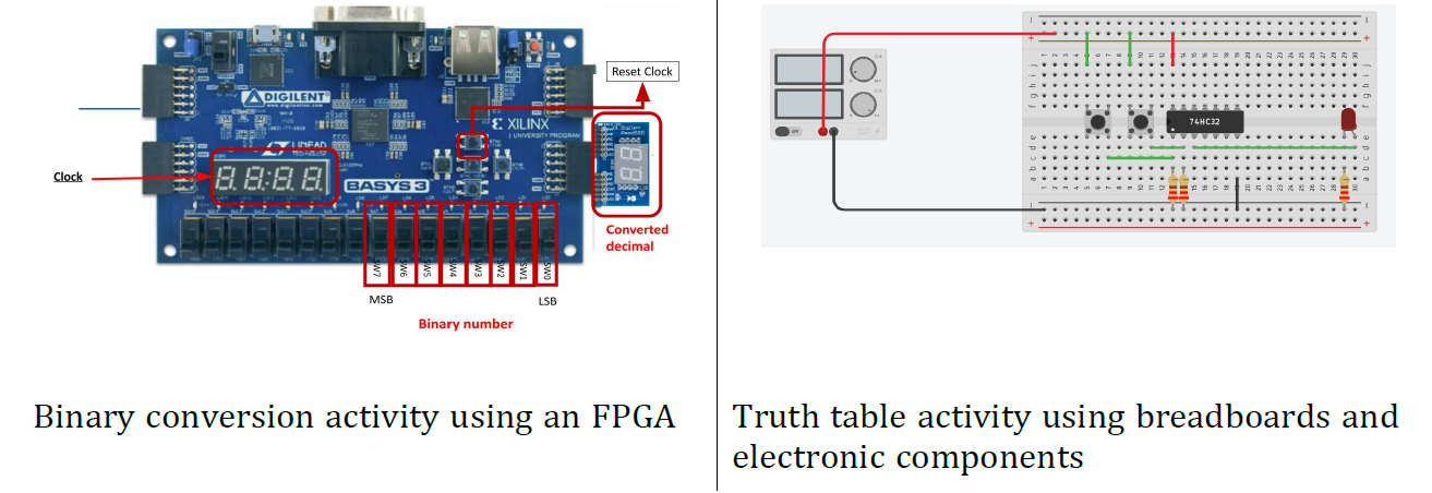 Instructional Module