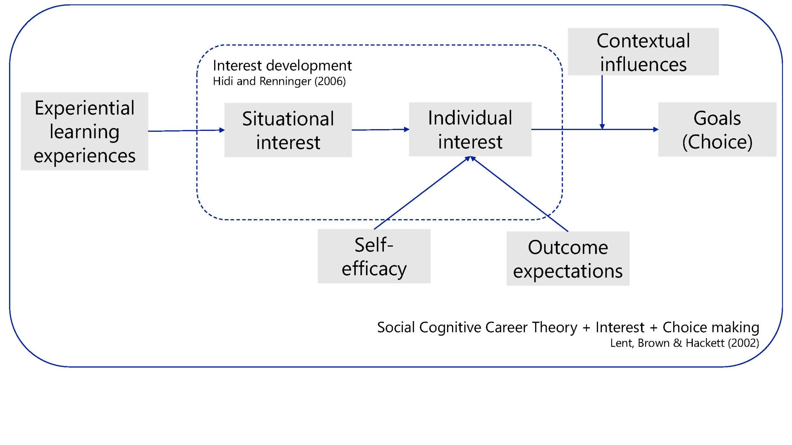 Theoretical Framework (1)