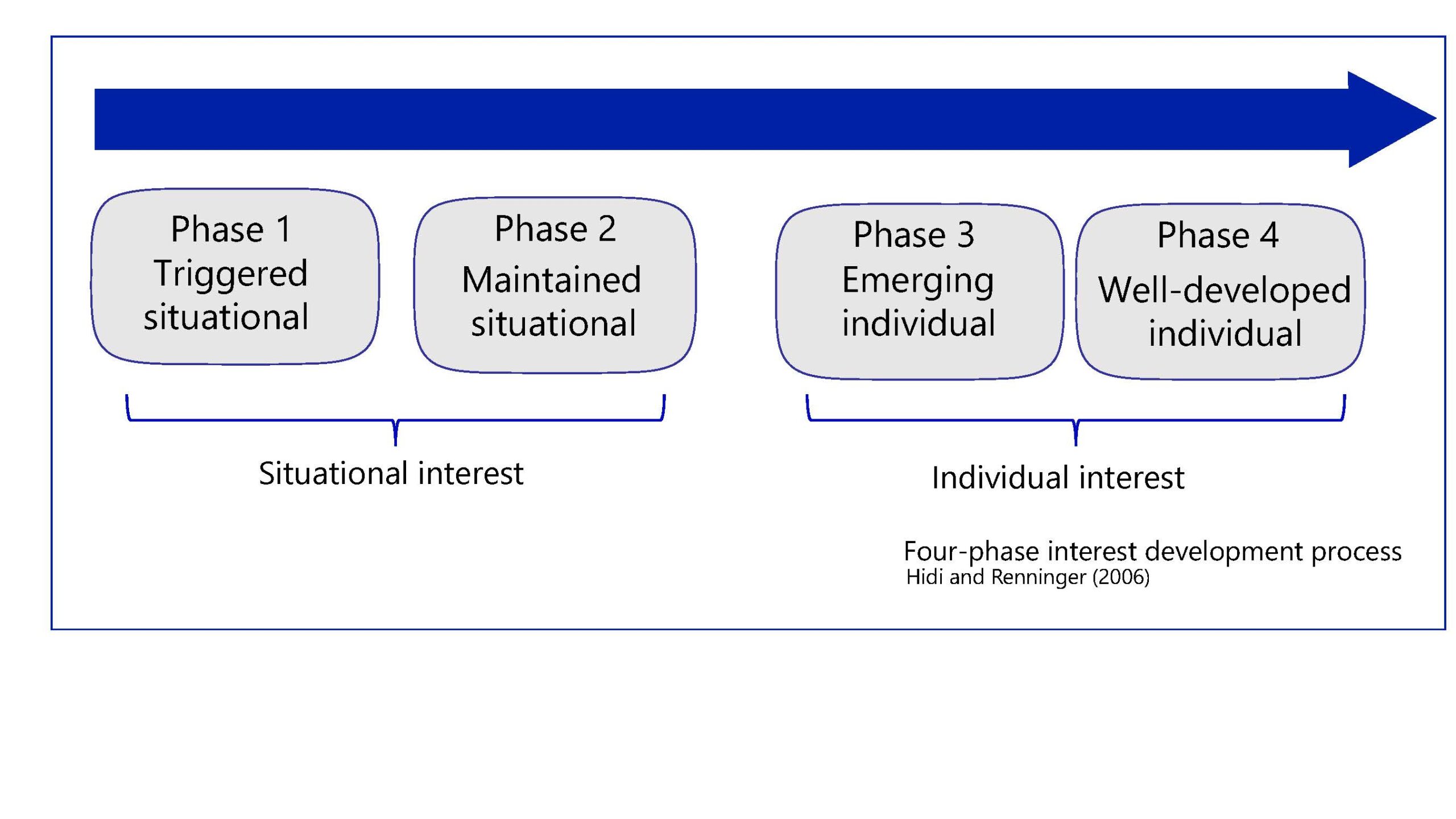Theoretical Framework