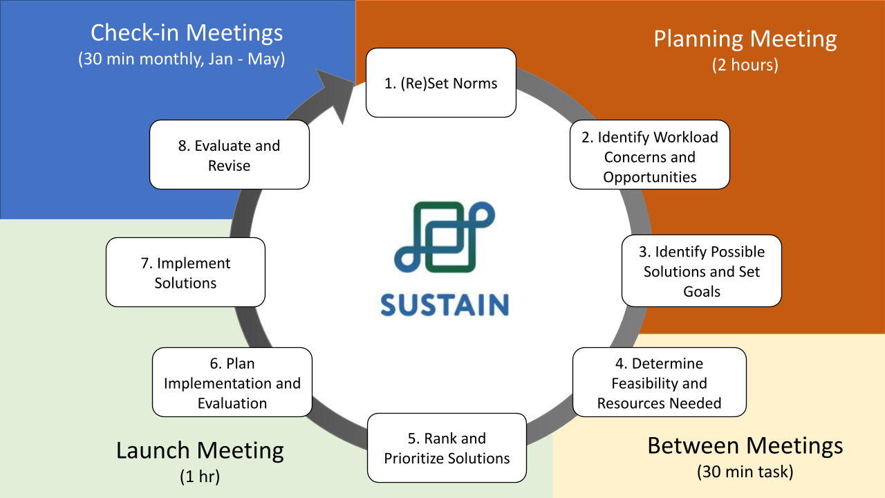 Copy of 3. SUSTAIN Materials slides for Y1 SET and School Leader Interviews(1).pptx (1)