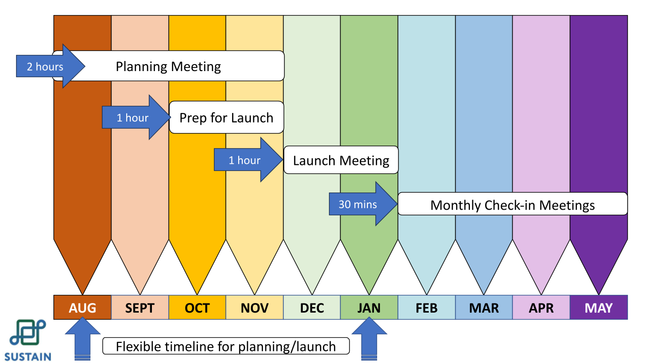 Copy of 3. SUSTAIN Materials slides for Y1 SET and School Leader Interviews(1).pptx